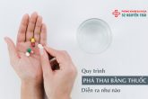 Quy trình phá thai bằng thuốc diễn ra như nào